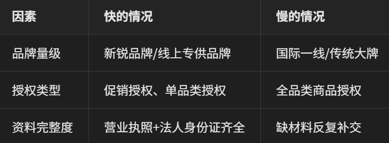 黑标授权,品牌授权,优易淘 黑标授权,品牌授权,优易淘